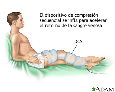 Cuidados postoperatorios Cuidados postoperatorios
