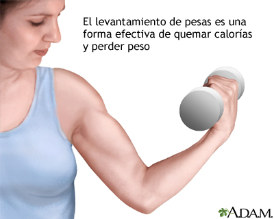 Levantamiento de pesas y control del peso Levantamiento de pesas y control del peso