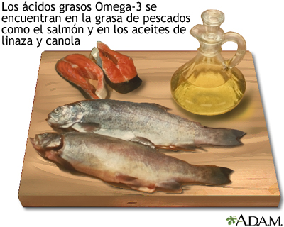 Ácidos grasos Omega-3 Ácidos grasos Omega-3