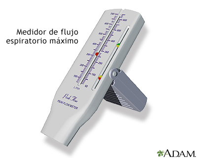 Medidor de flujo espiratorio máximo Medidor de flujo espiratorio máximo