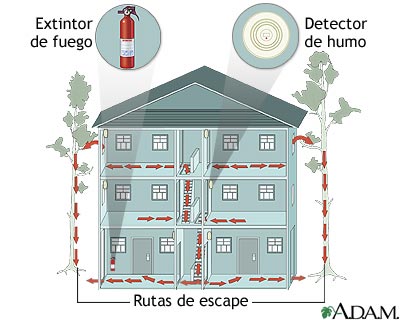 Casa segura contra incendios Casa segura contra incendios