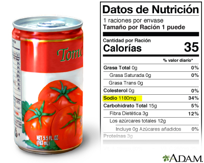 Contenido de sodio Contenido de sodio