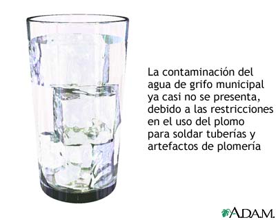 Prueba del plomo Prueba del plomo