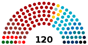 Elecciones parlamentarias de Israel de 1951