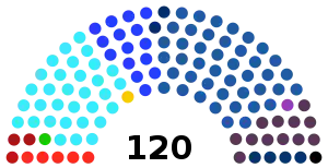 Elecciones parlamentarias de Israel de 1977