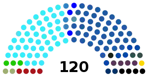 Elecciones parlamentarias de Israel de 1984