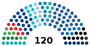 Elecciones parlamentarias de Israel de 2021