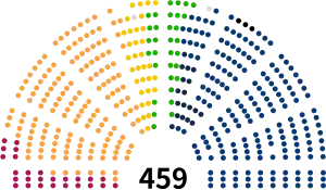 10th Term Sejm of Poland.svg