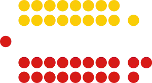 12th Republican House of Representaitves of Trinidad and Tobago (2020).svg