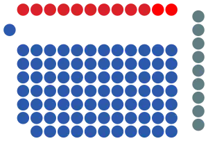 14th_Parliament_of_Singapore_-_20100715.svg