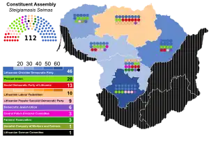 Elecciones parlamentarias de Lituania de 1920
