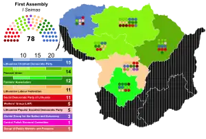 Elecciones parlamentarias de Lituania de 1922