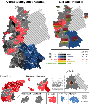 Elecciones federales de Alemania Occidental de 1987