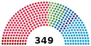 Elecciones generales de Suecia de 1994