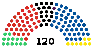 Elecciones generales de Nueva Zelanda de 1996