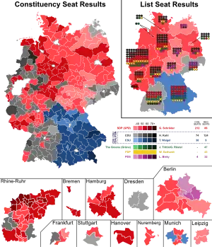 Elecciones federales de Alemania de 1998