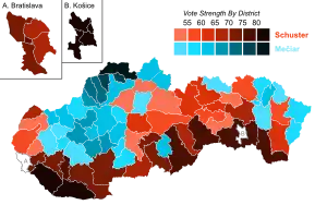 Elecciones presidenciales de Eslovaquia de 1999