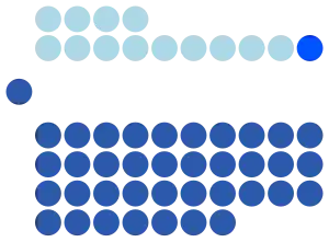 Elecciones generales de Singapur de 1963