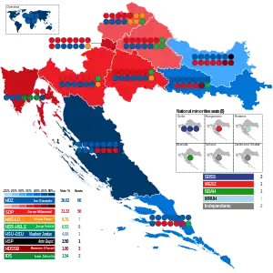 Elecciones parlamentarias de Croacia de 2007