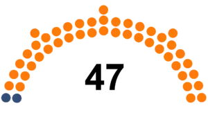 Elecciones generales de Bután de 2008