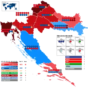 Elecciones parlamentarias de Croacia de 2011