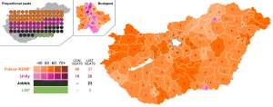Elecciones parlamentarias de Hungría de 2014
