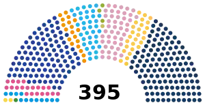 Elecciones parlamentarias de Marruecos de 2016