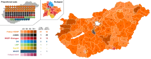 Elecciones parlamentarias de Hungría de 2018
