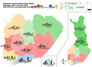 Elecciones parlamentarias de Finlandia de 2019