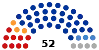2019 Mari El legislative election diagram.svg