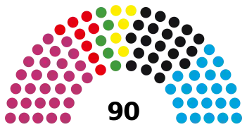 2019 Thuringian state election - Landtag chart.svg