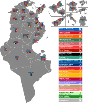 Elecciones legislativas de Túnez de 2019