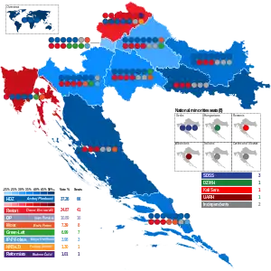 Elecciones parlamentarias de Croacia de 2020
