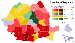 Elecciones legislativas de Rumania de 2020