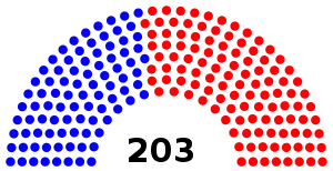 2021-22 Pennsylvania State House of Representatives Partisan Composition.svg