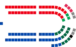 2021.03.31 New South Wales Legislative Assembly - Composition of Members.svg