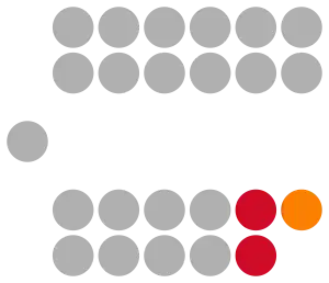 2021 Isle of Man House of Keys Composition.svg