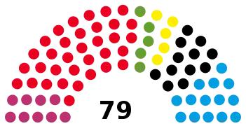 Elecciones estatales de Mecklemburgo-Pomerania Occidental de 2021