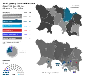 Elecciones generales de Jersey de 2022