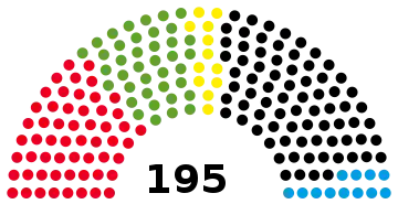 2022 North Rhine-Westphalia state election - composition chart.svg
