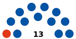 2023 Minneapolis City Council composition by political party.svg