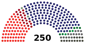 2023 Serbian parliamentary election results composition.svg