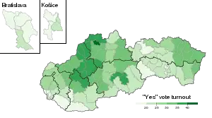 Referéndum constitucional de Eslovaquia de 2023