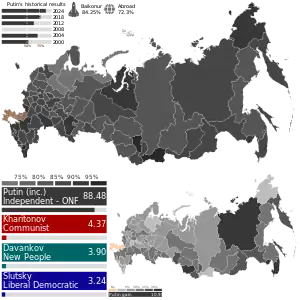 Elecciones presidenciales de Rusia de 2024
