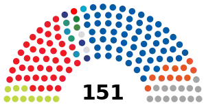 Elecciones parlamentarias de Croacia de 2024
