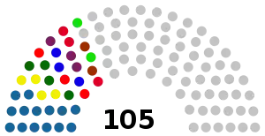 Elecciones parlamentarias de Kirguistán de 1995