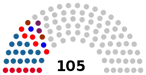 Elecciones parlamentarias de Kirguistán de 2000