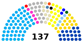 4ta Asamblea Nacional Ecuador escaños.svg