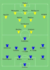 Alineación inicial