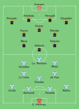 Alineación inicial